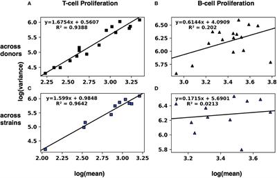 Quantifying how much host, pathogen, and other factors affect human protective adaptive immune responses